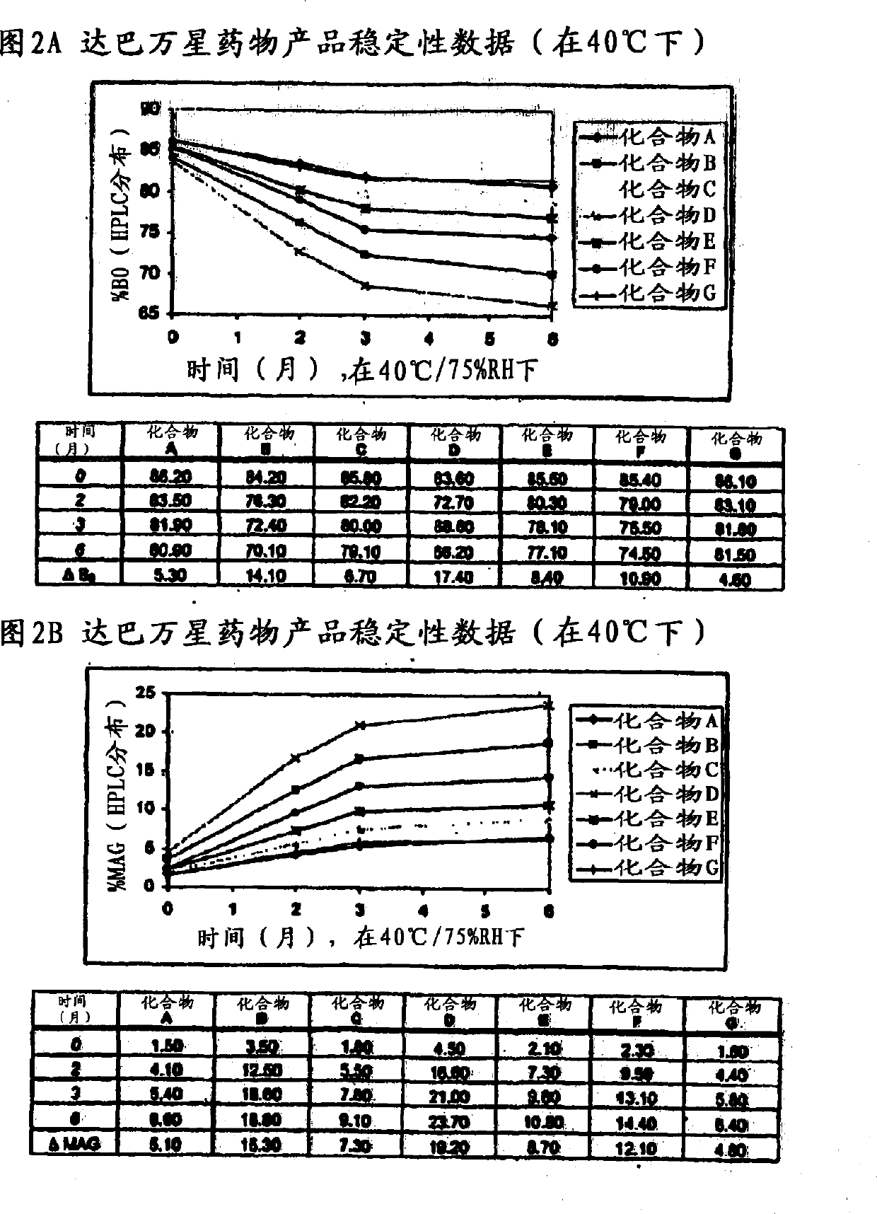 Dalbavancin compositions for treatment of bacterial infections