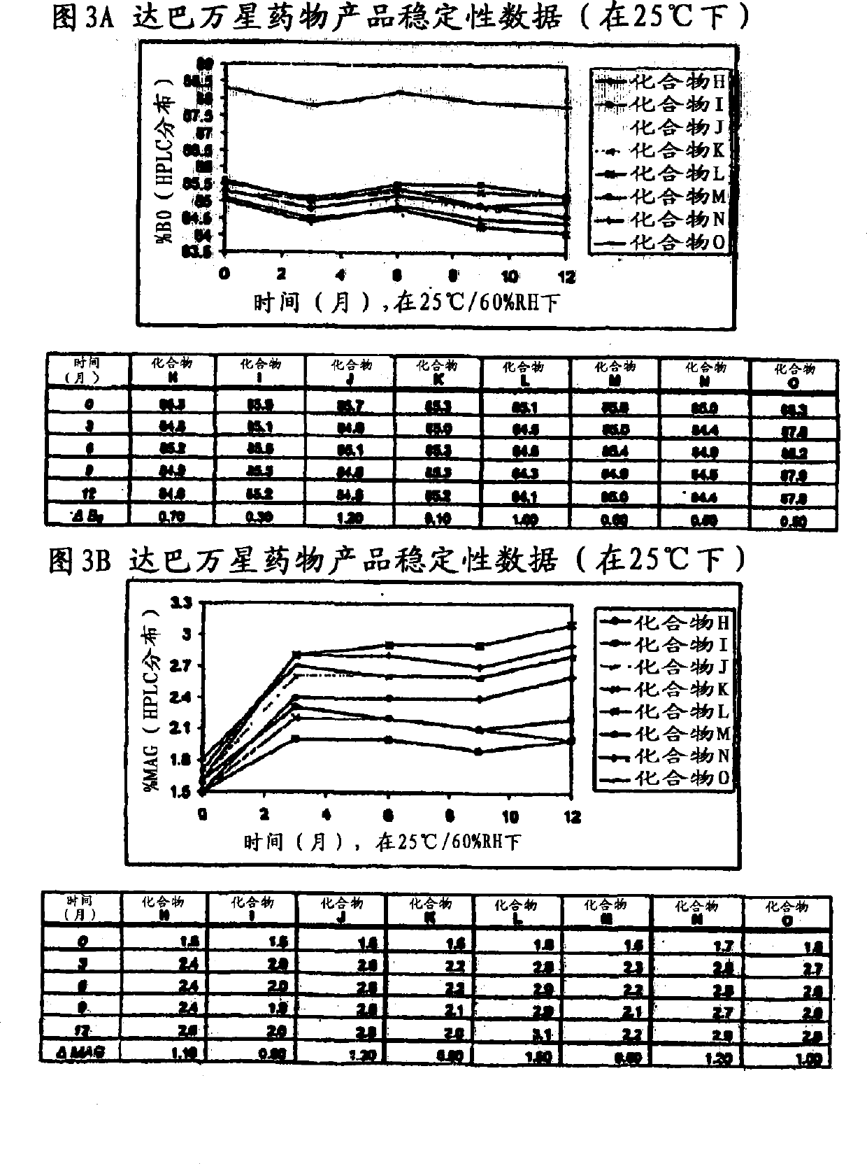 Dalbavancin compositions for treatment of bacterial infections