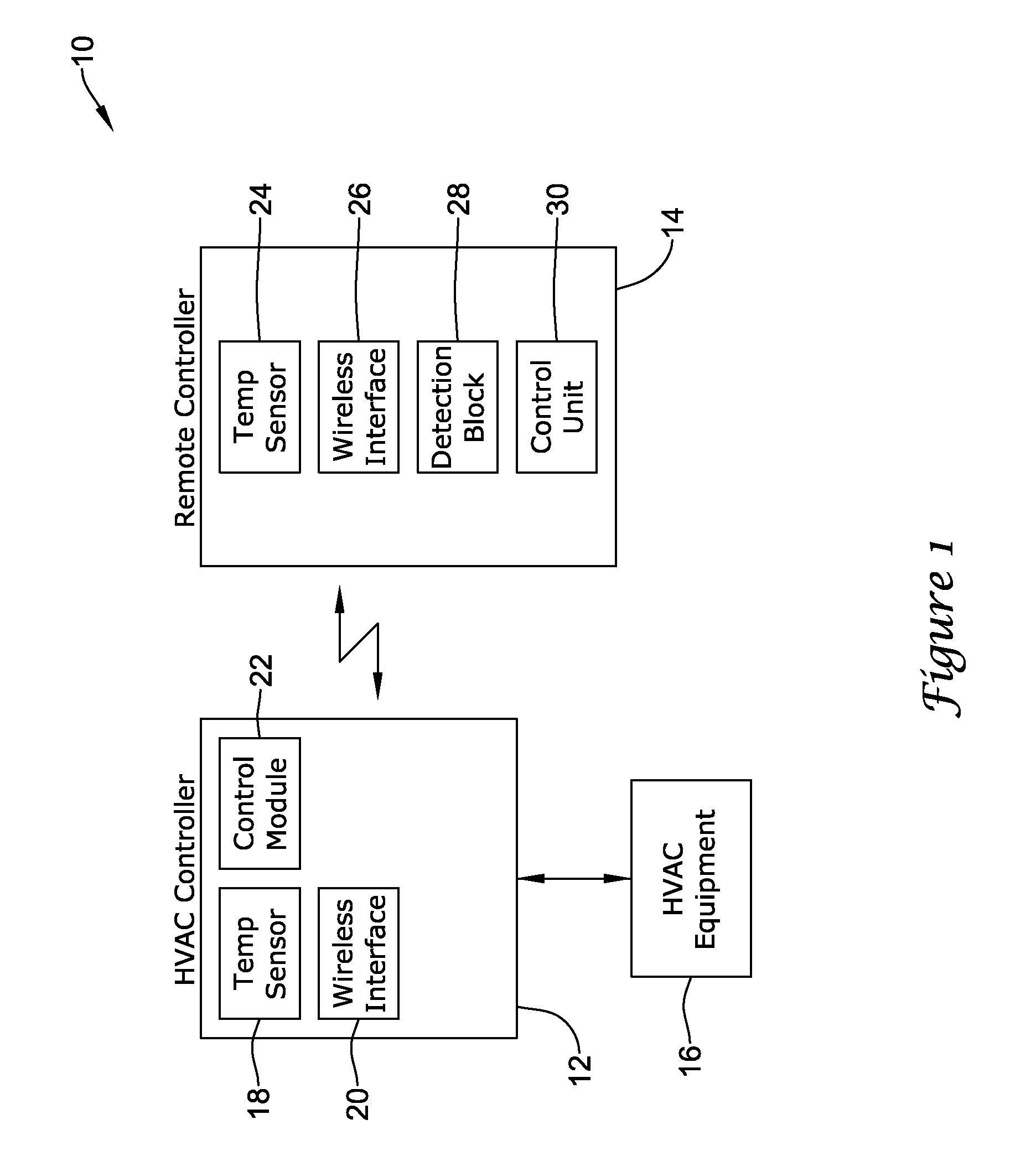 HVAC remote control unit and methods of operation