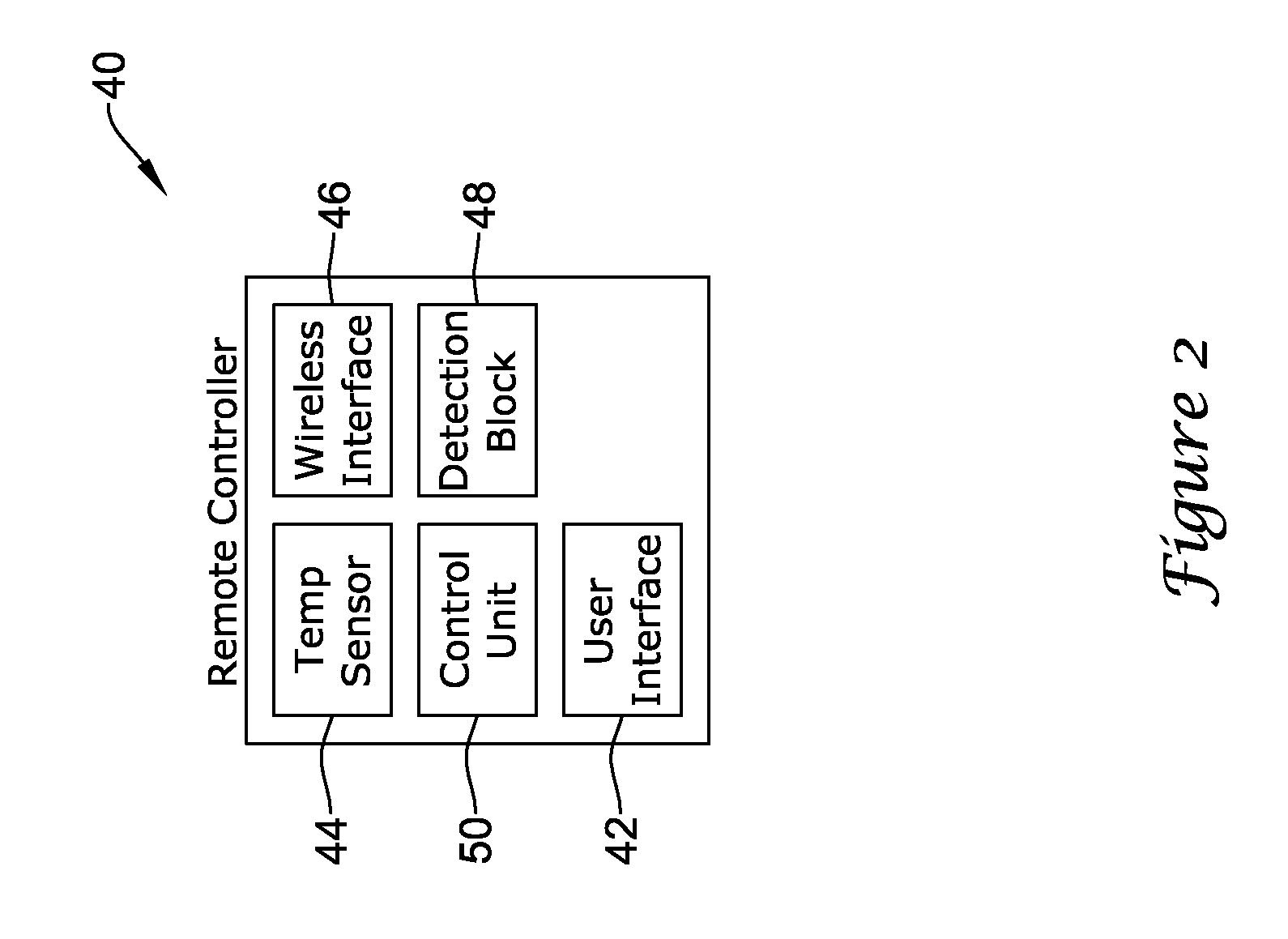 HVAC remote control unit and methods of operation