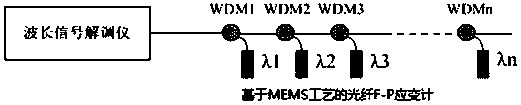 An optical fiber f-p strain gauge based on mems technology and its forming method