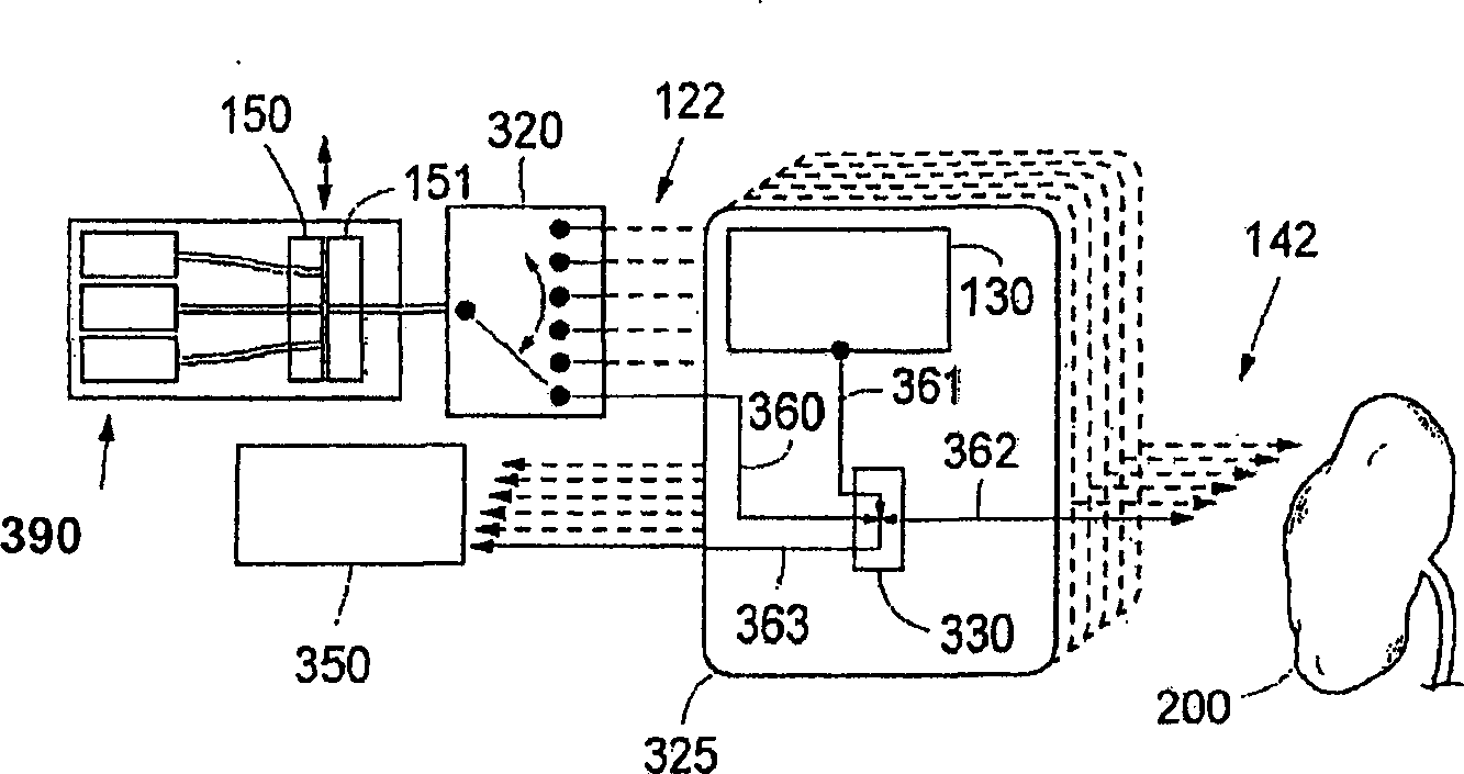 System and method for therapy and diagnosis comprising in combination non-mechanical and mechanical distributors for distribution of radiation