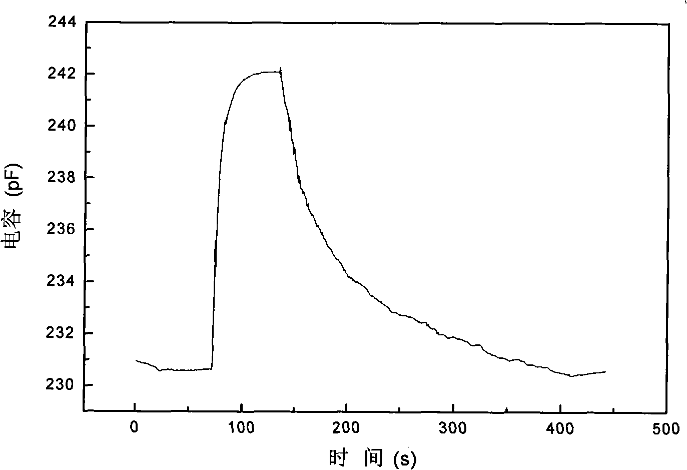 Capacitance type gas sensor based on carbon nano-tube array and preparing method thereof