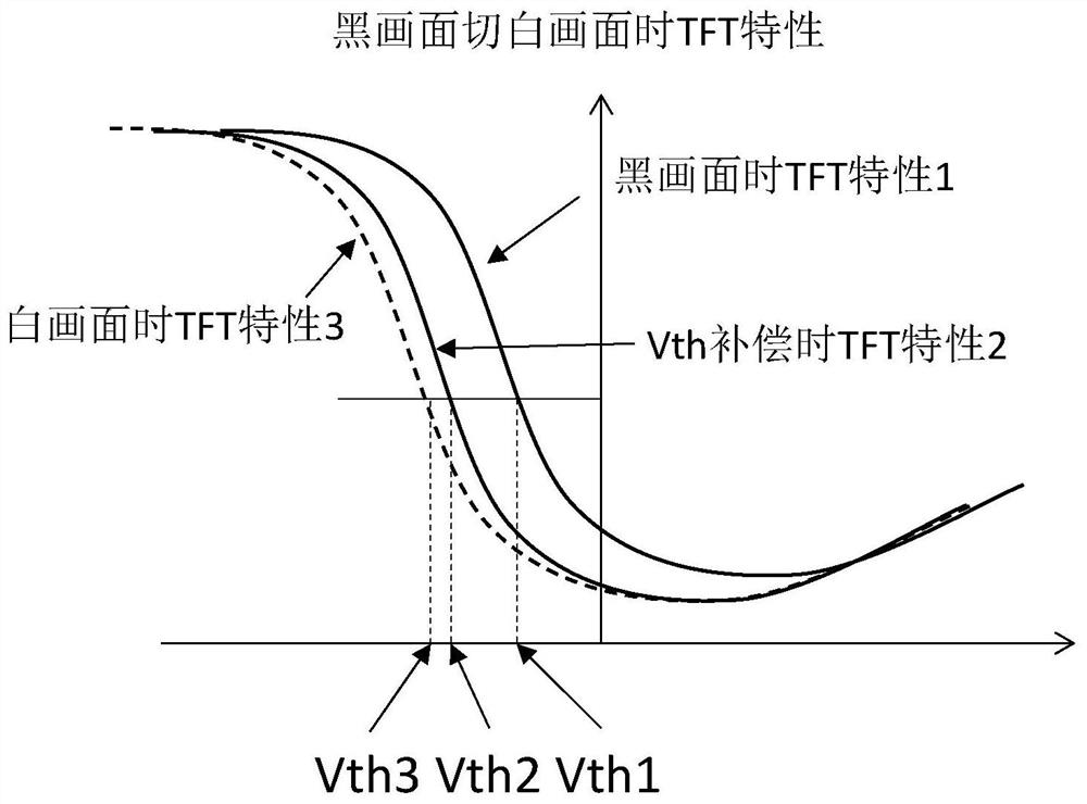 Display panel, driving method and display device