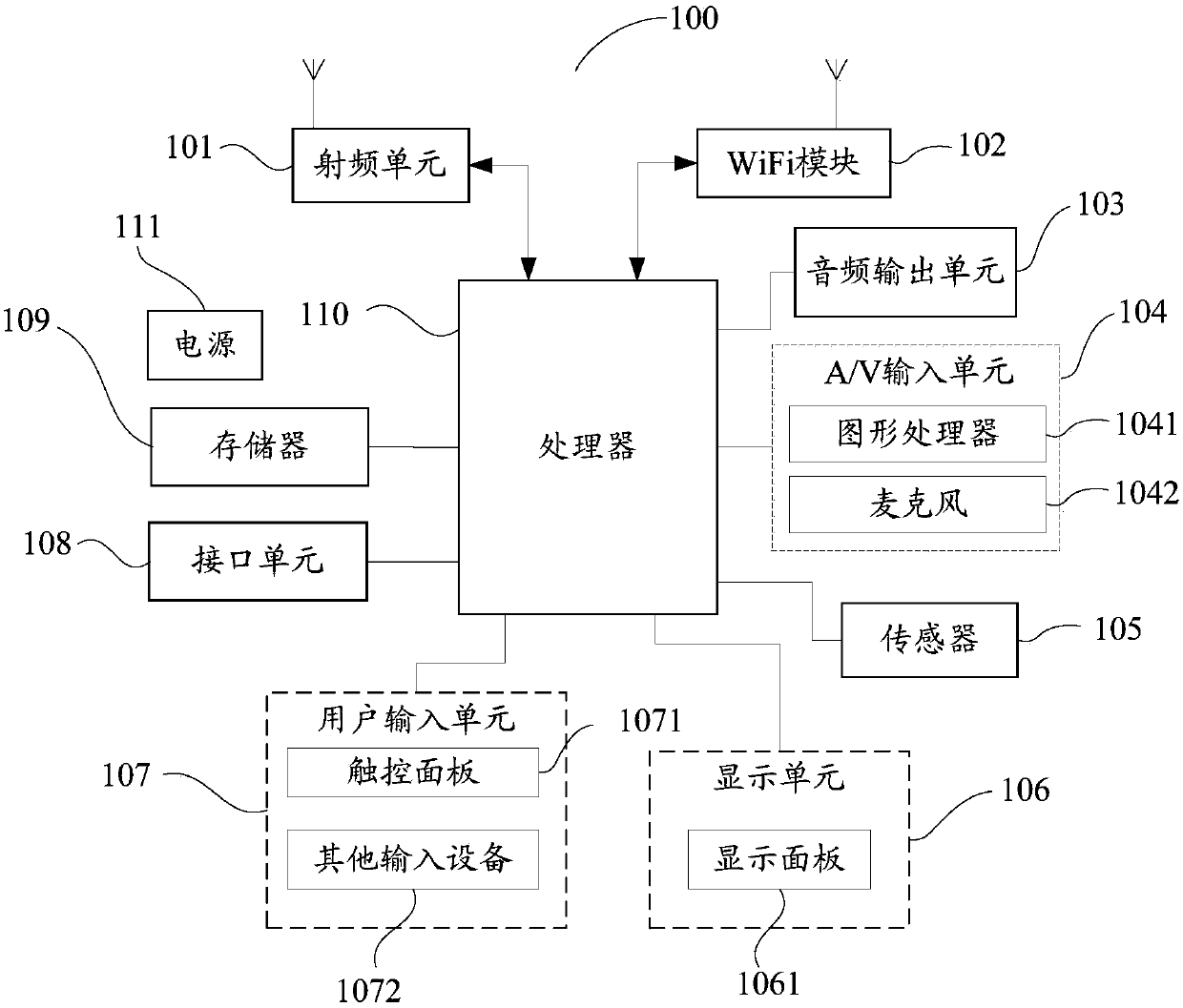 Parameter determination method, terminal and computer readable storage medium