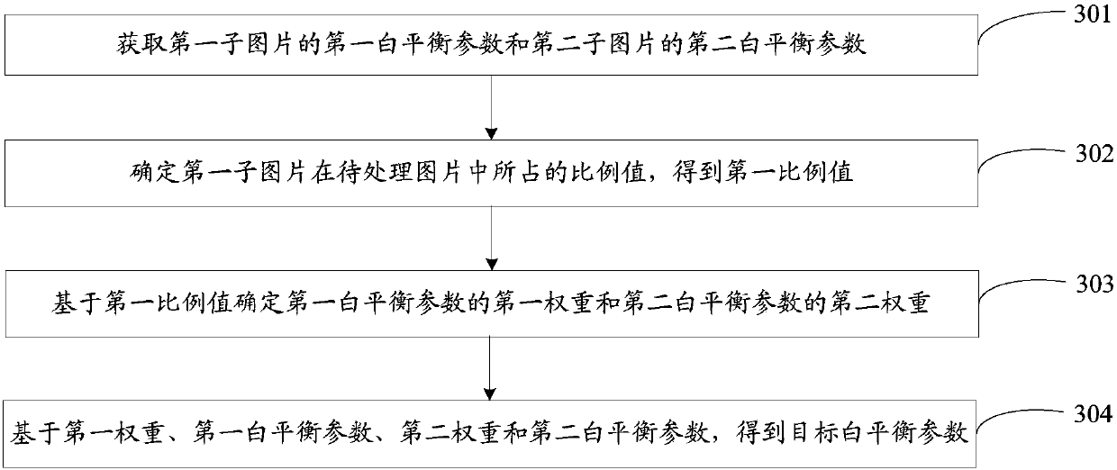 Parameter determination method, terminal and computer readable storage medium