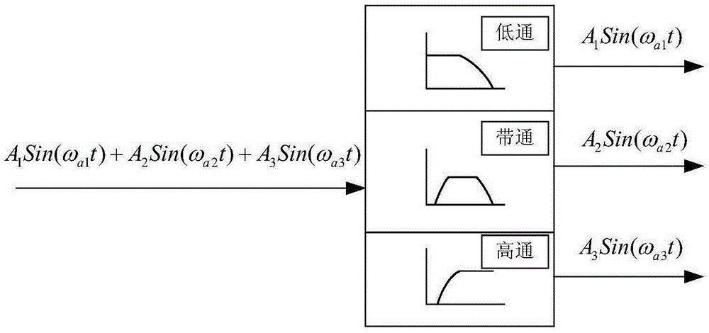 Closed-loop control system for nuclear magnetic resonance gyroscope of three working media