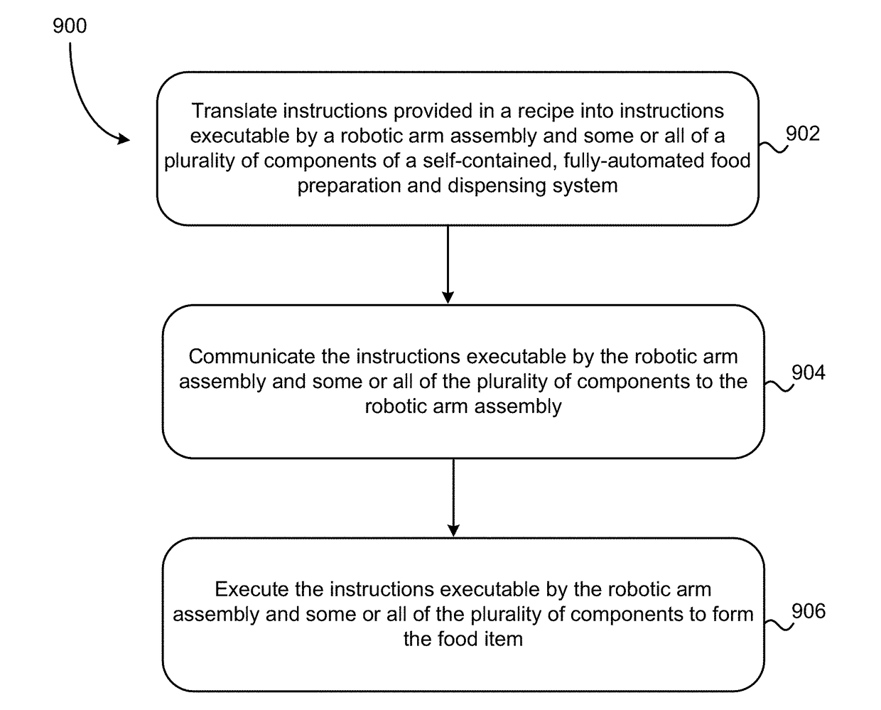 Automated preparation and dispensation of food and beverage products