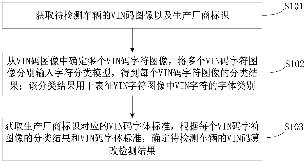 Vehicle VIN code tampering detection method and device, equipment and storage medium