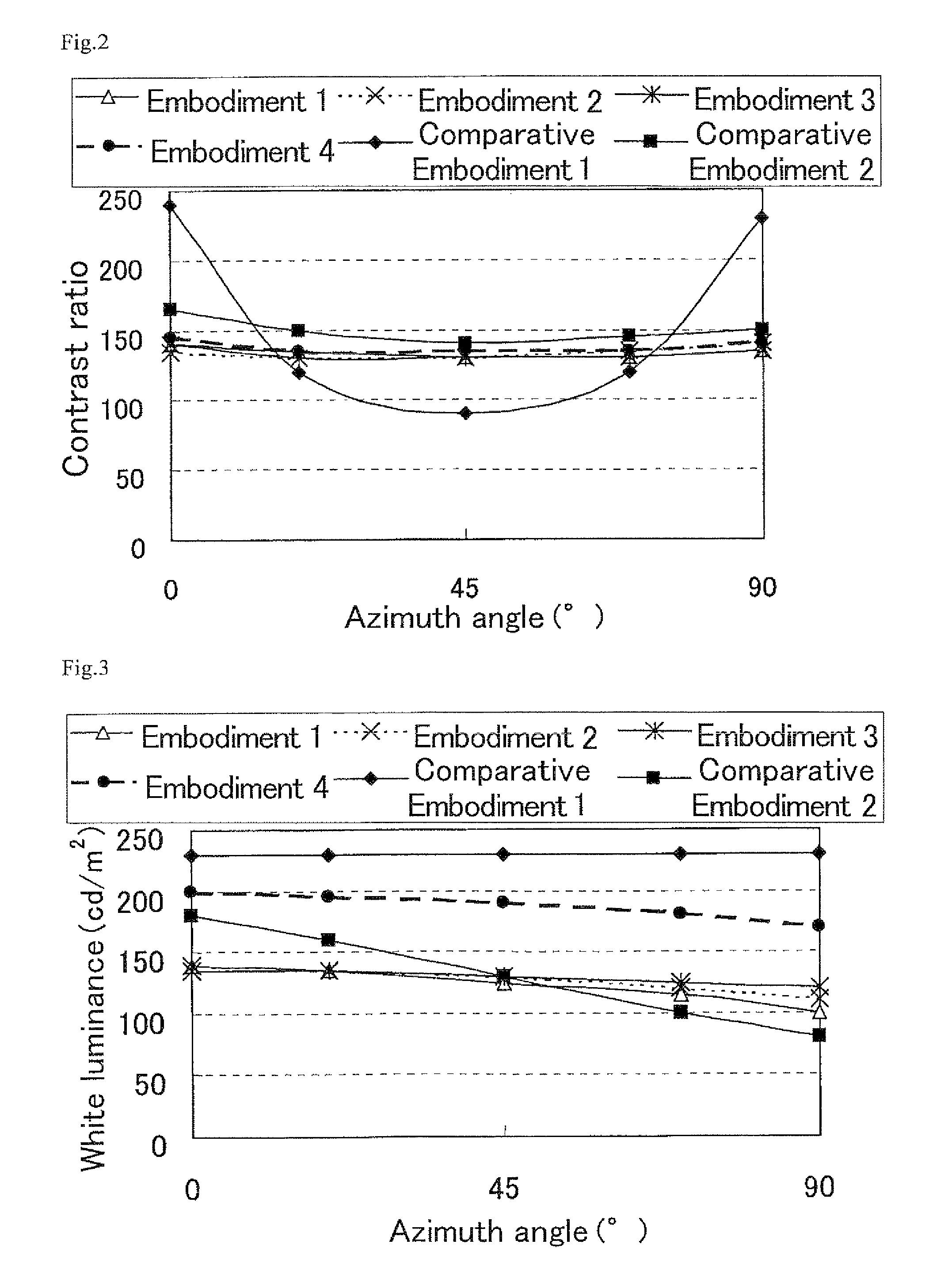 Polarization control system and display device