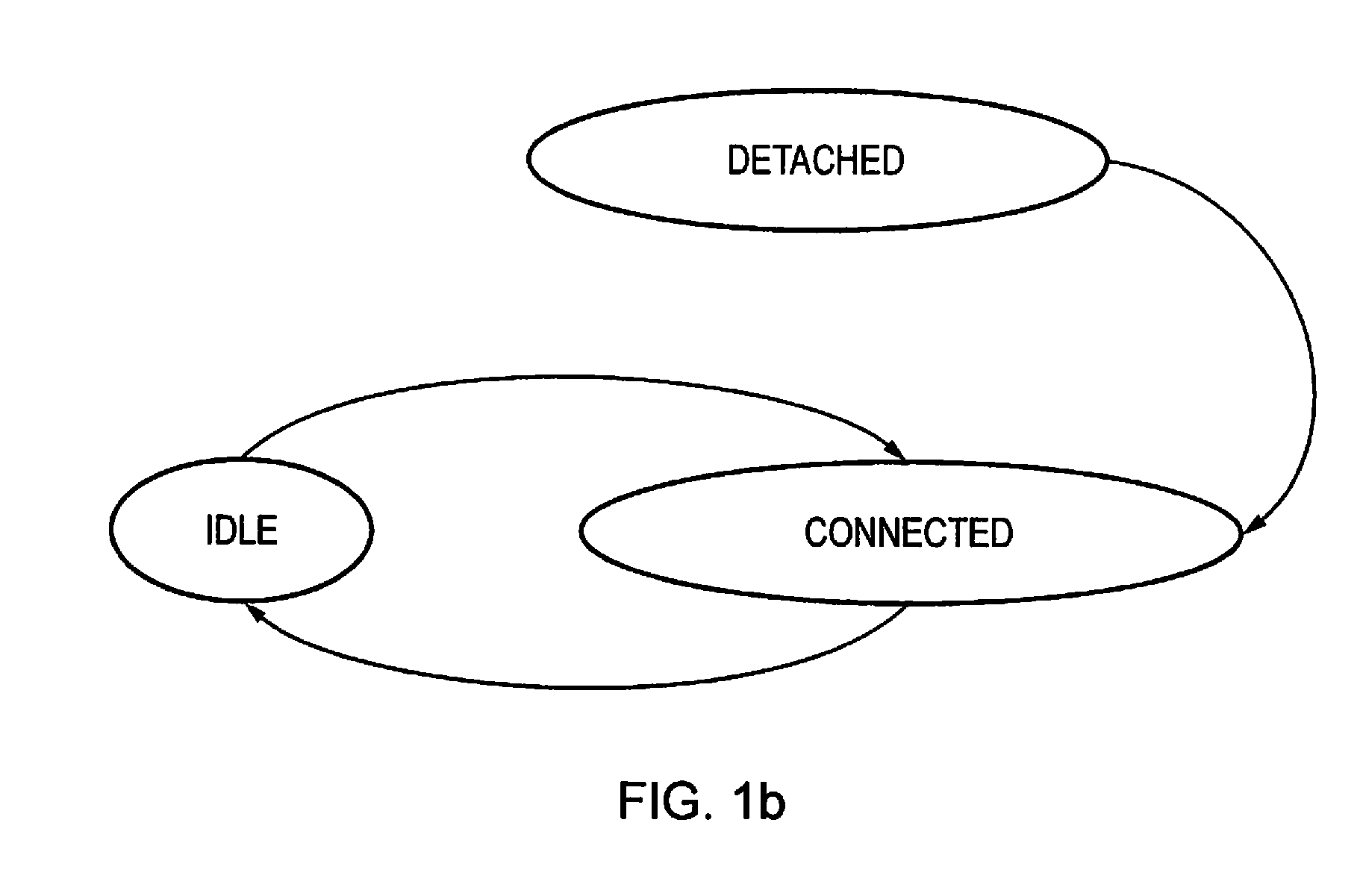 Managing operating parameters for communication bearers in a wireless network