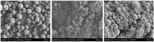 A water-resistant and degradable plant nutrient slow-release material and its preparation method