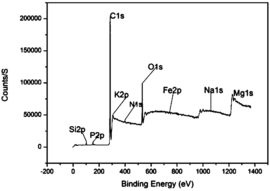 A water-resistant and degradable plant nutrient slow-release material and its preparation method