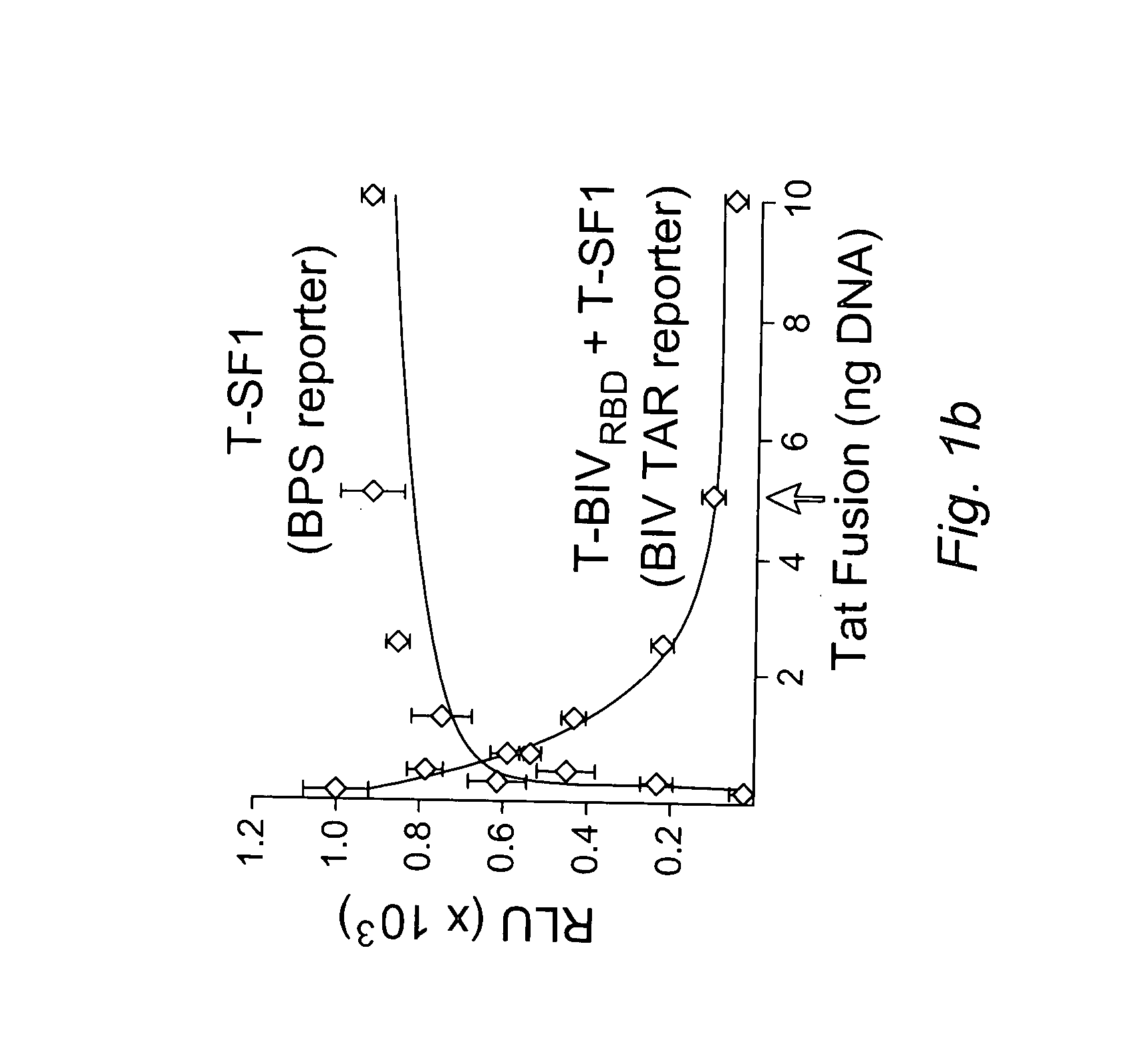 Generation of potent dominant negative transcriptional inhibitors