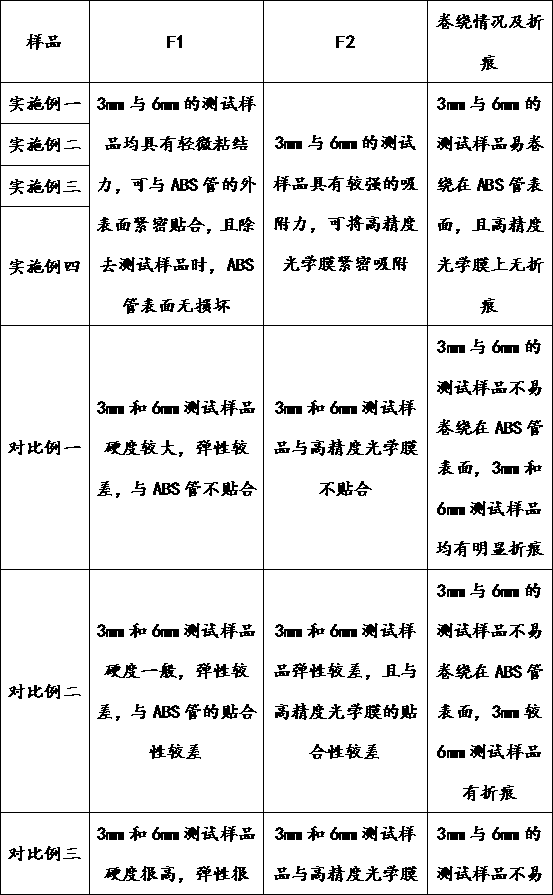 TPE-based composite membrane material and preparation method