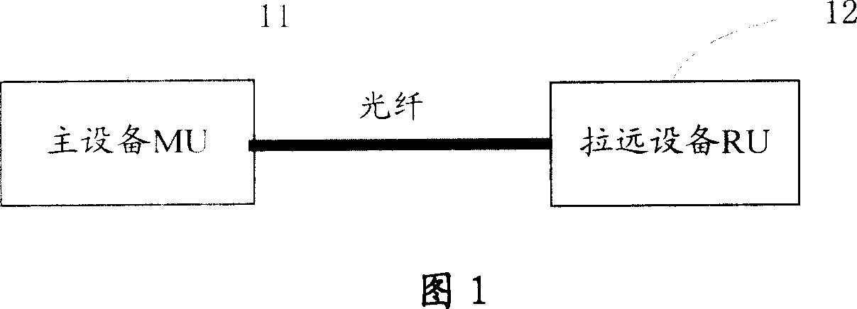 Method for establishing configuration management operation channel and networking device communication