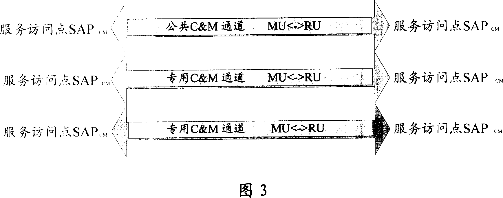 Method for establishing configuration management operation channel and networking device communication