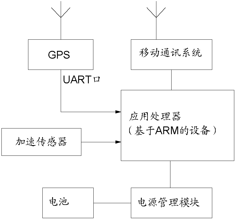 Functional shoe system having real-time positioning function by applying satellite remote sensing and positioning method thereof