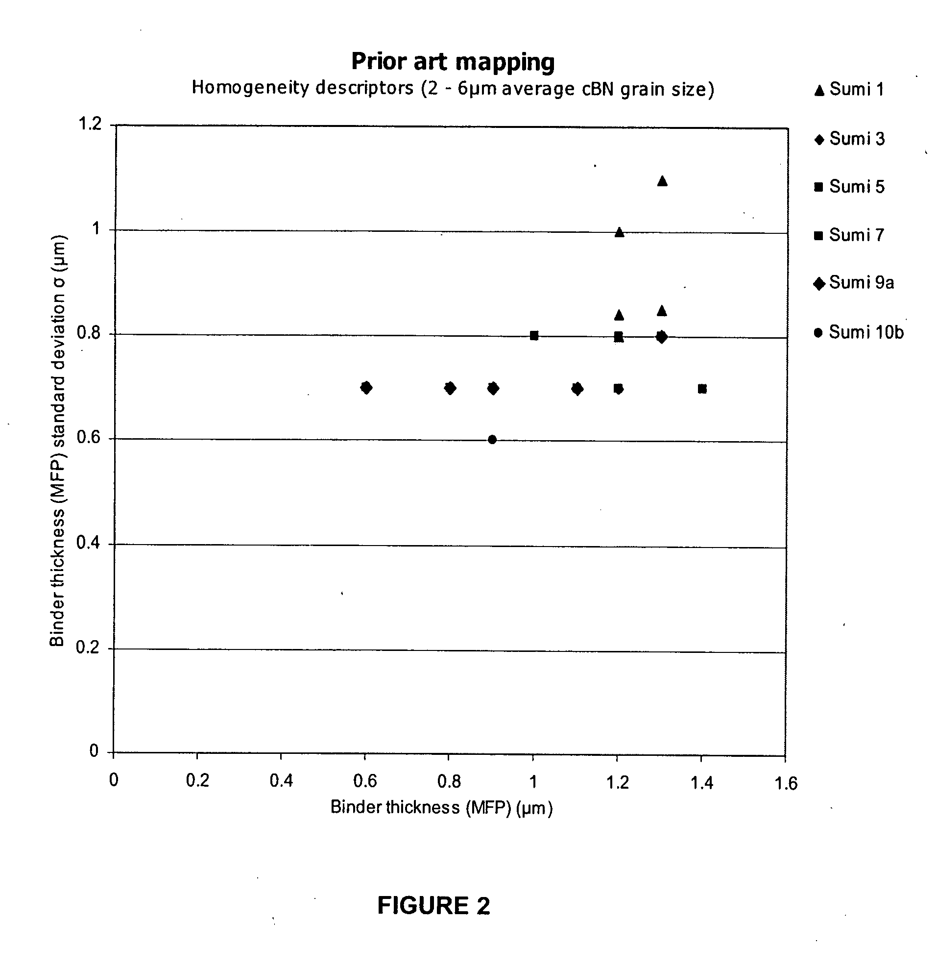 Polycrystalline abrasive compacts