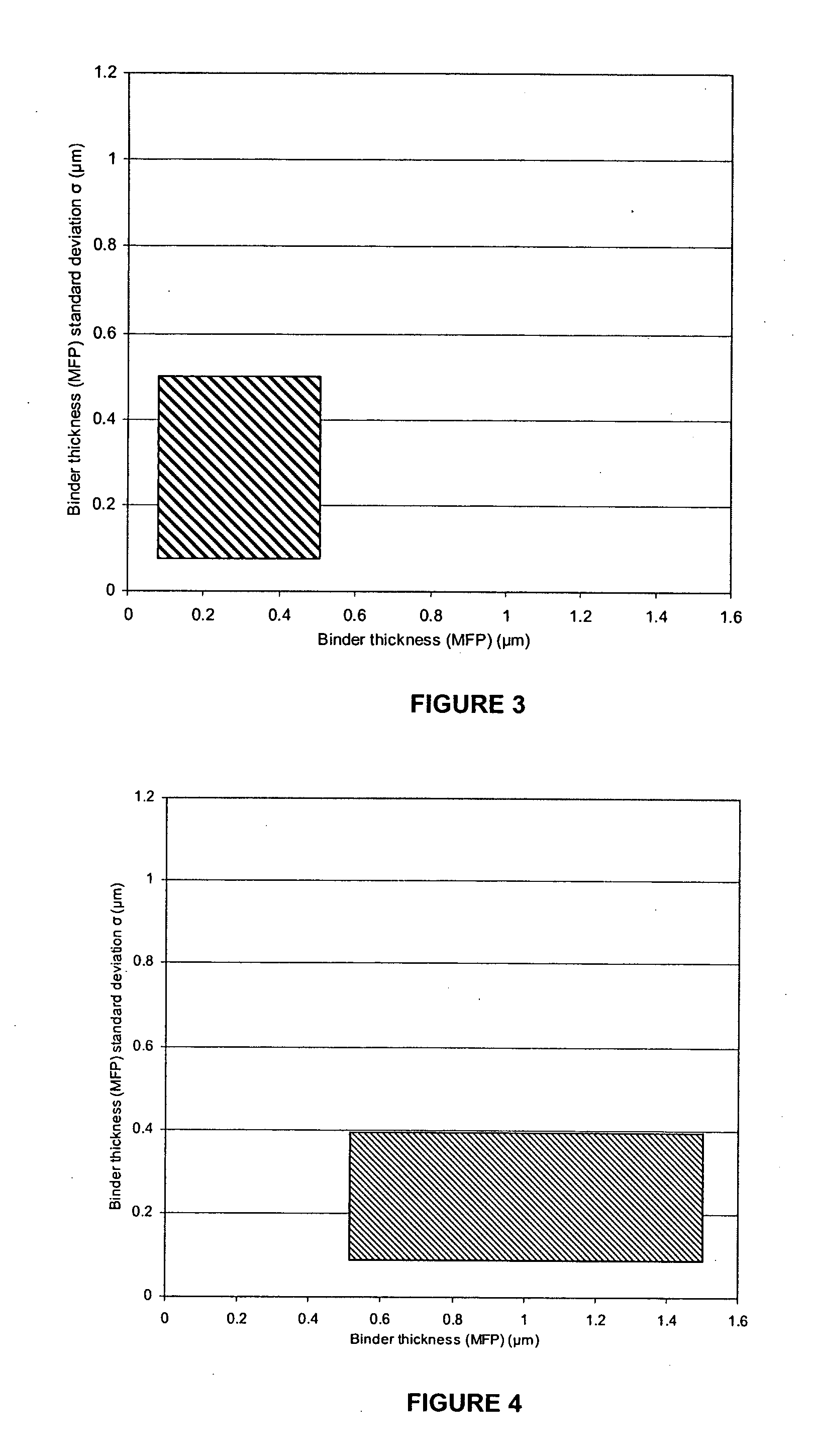 Polycrystalline abrasive compacts