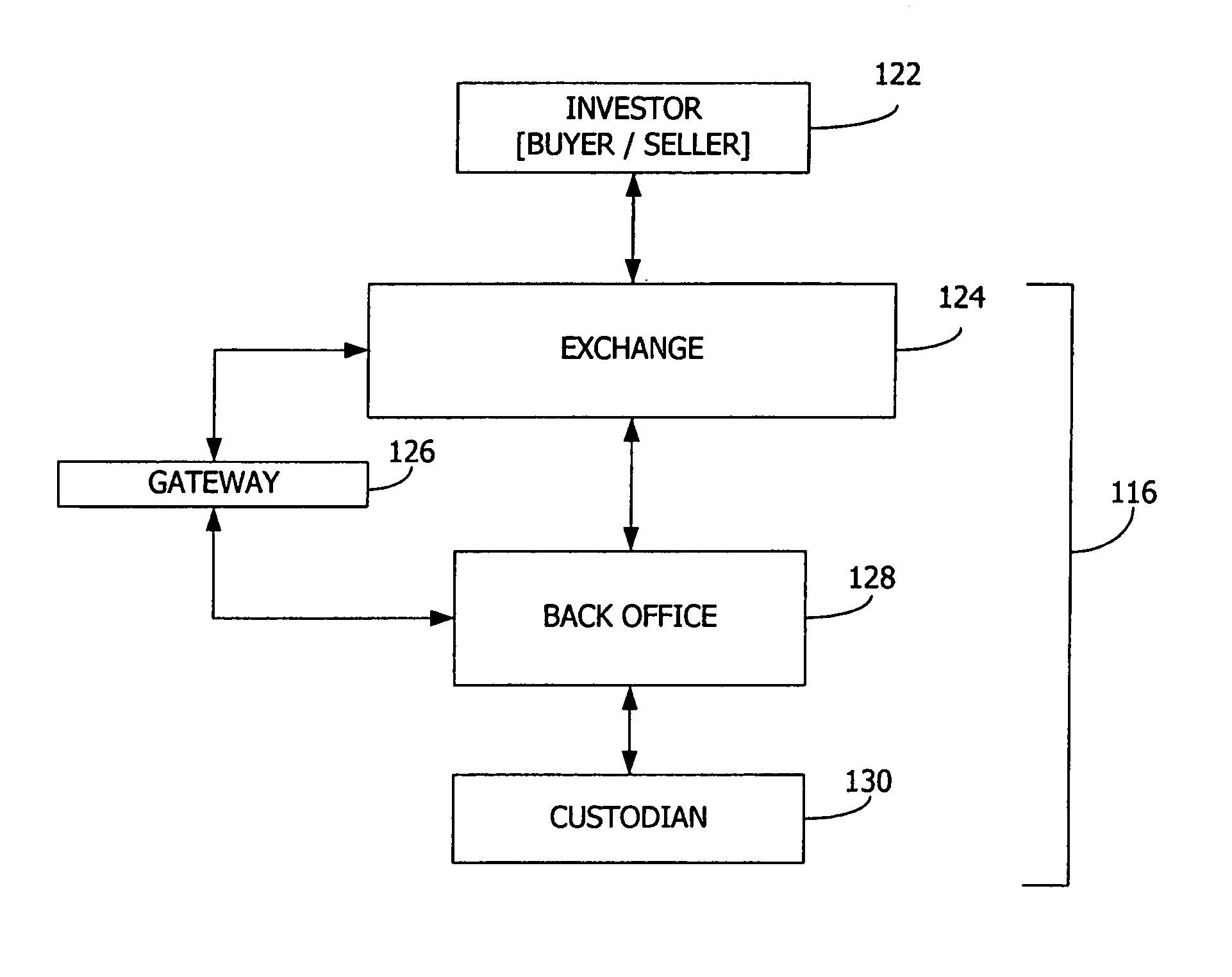 Electronic trading system