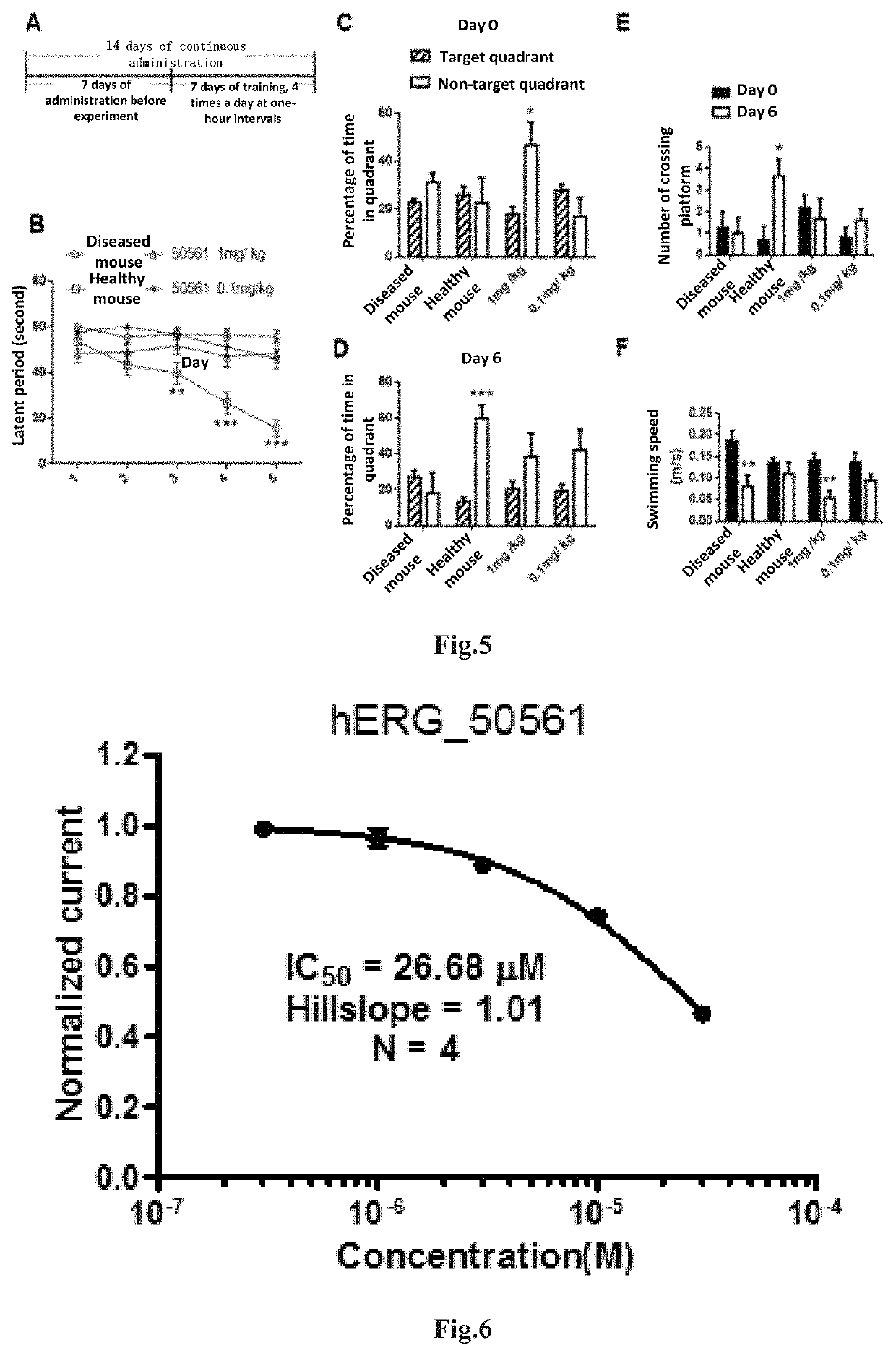 4-OXO-alkylated tetramic acid compound, preparation method and use thereof