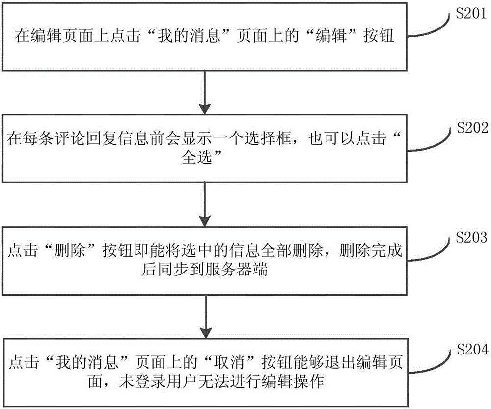 Comment reply information processing method and apparatus