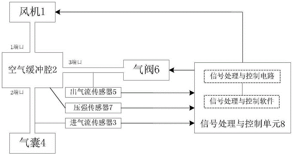 Intelligent outflow resistance switching simulation breathing apparatus