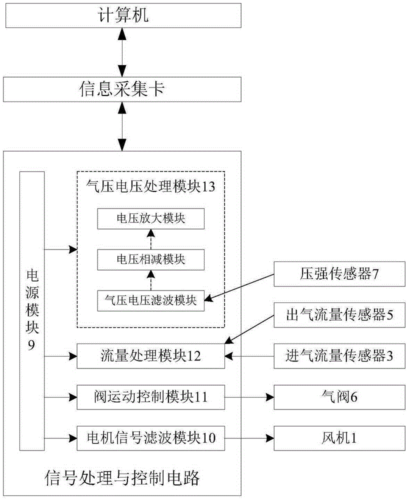 Intelligent outflow resistance switching simulation breathing apparatus