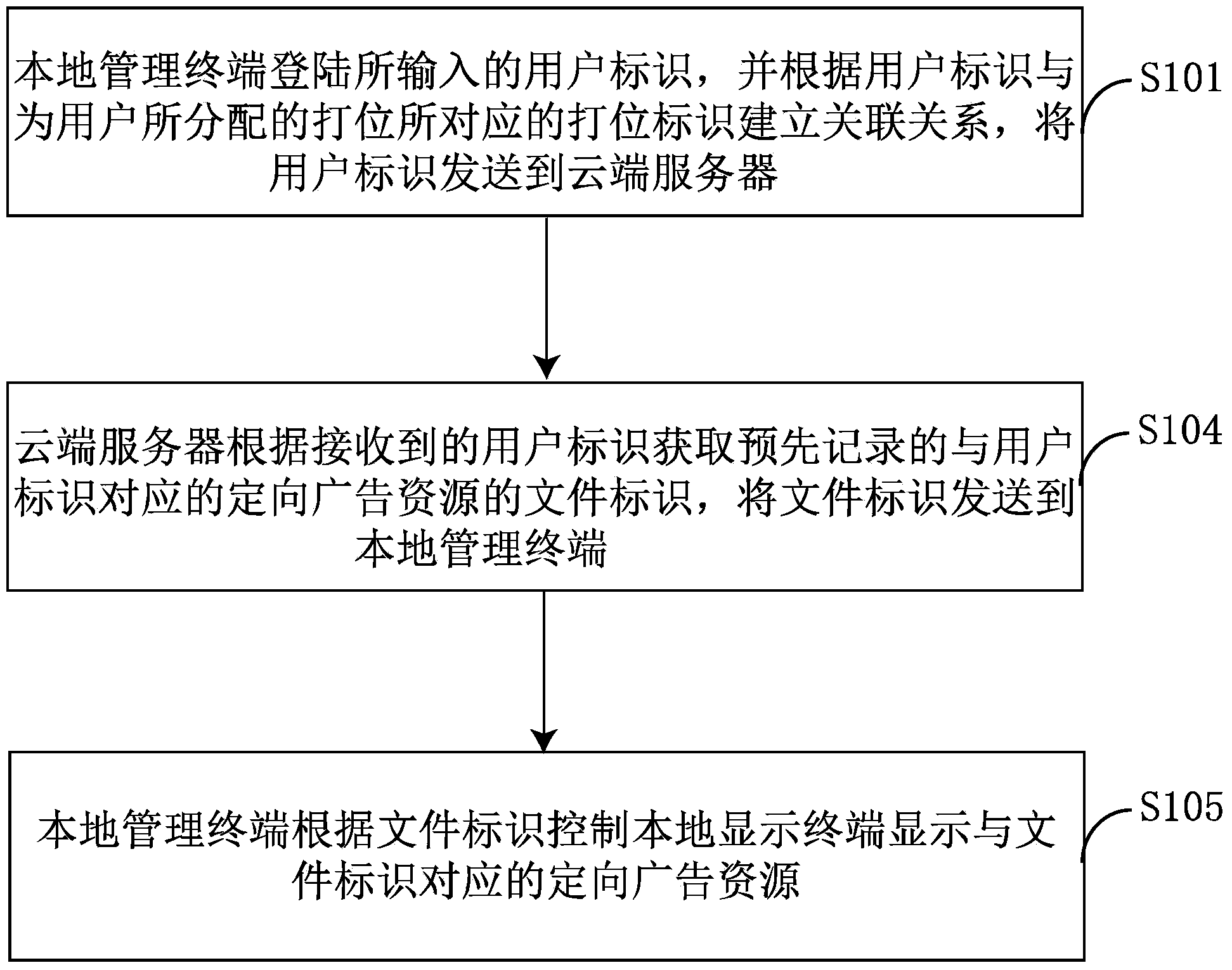 Advertisement displaying system, local managing device and method