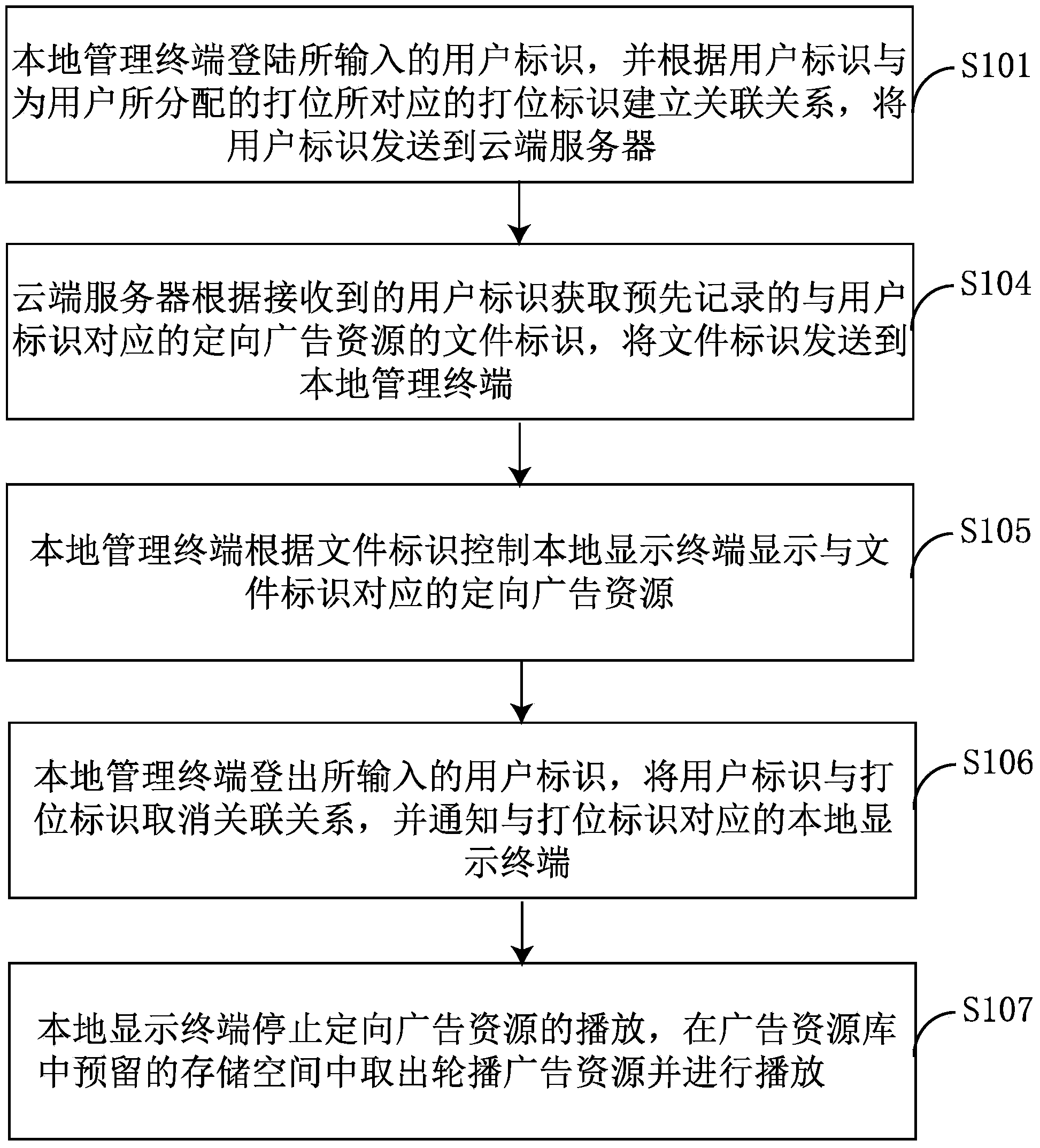 Advertisement displaying system, local managing device and method