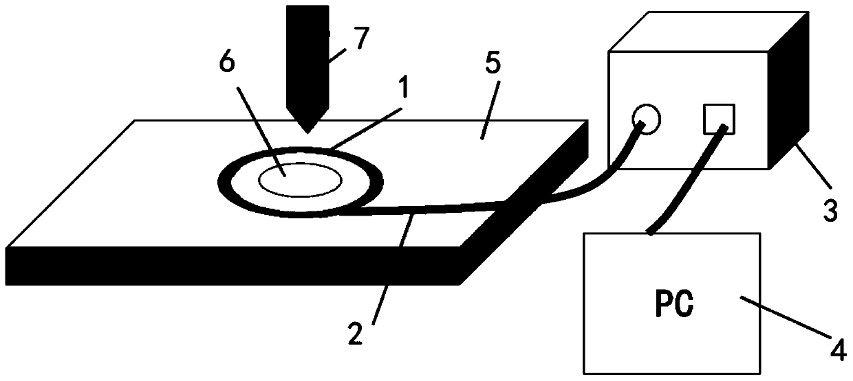 Optical fiber ring type residual stress test system and residual stress test method