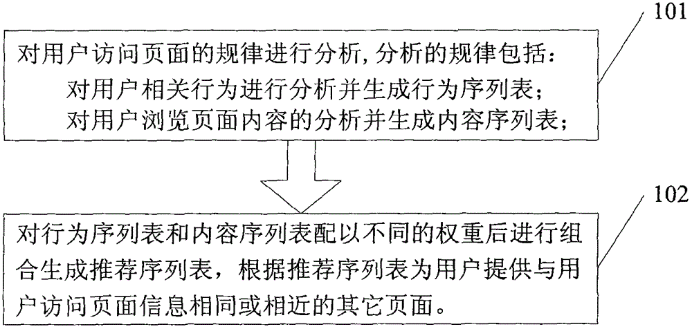 A method of accurate push of agricultural information based on dm