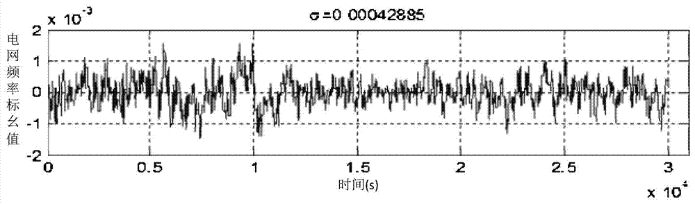 Configuration method of thermal power frequency modulation units in regional power grid considering wind power uncertainty fluctuation