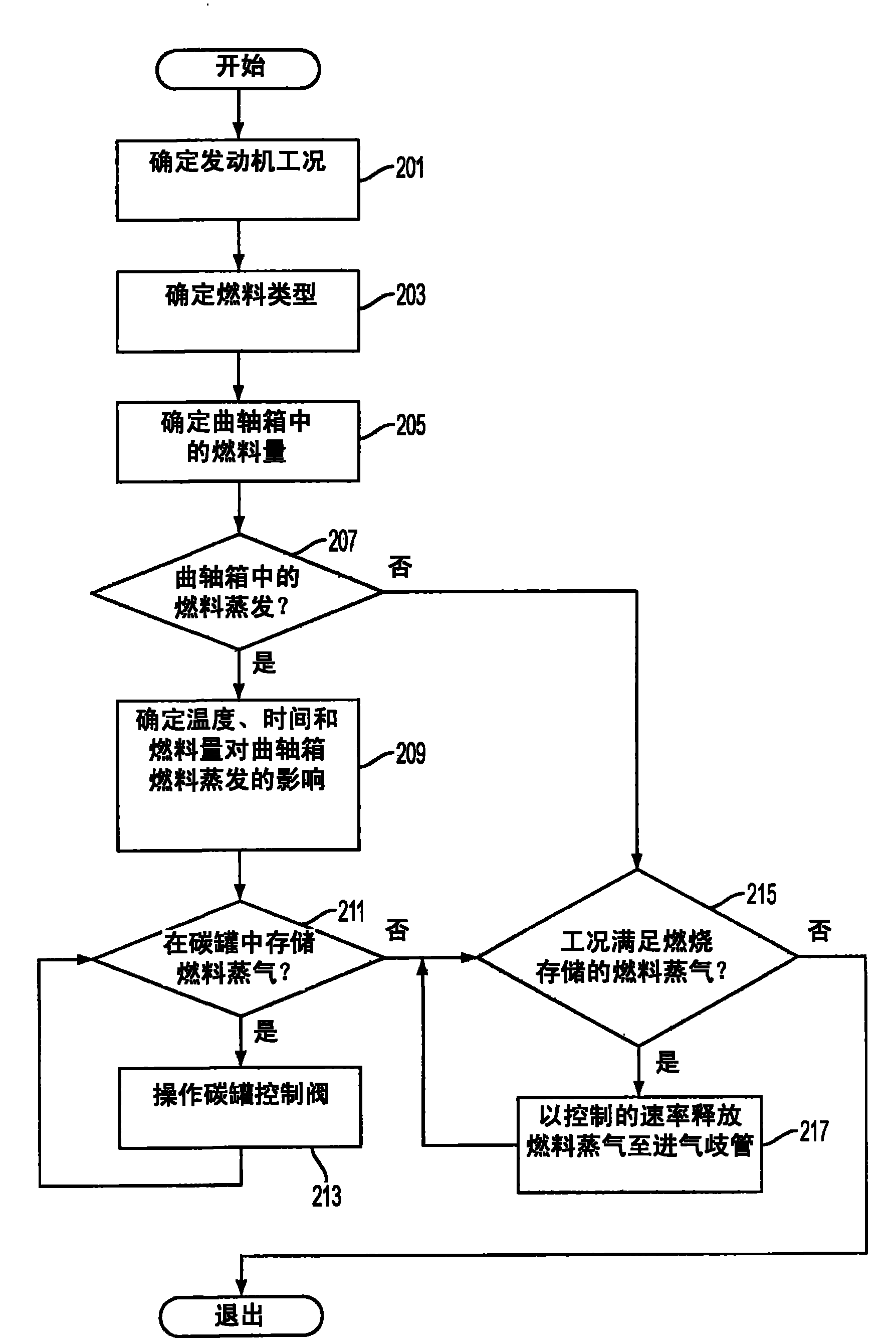 System and method for storing crankcase gases to improve engine air-fuel control