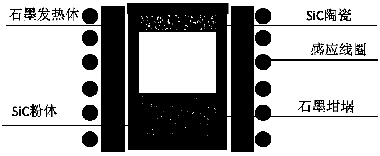 A high-purity sic varistor ceramic