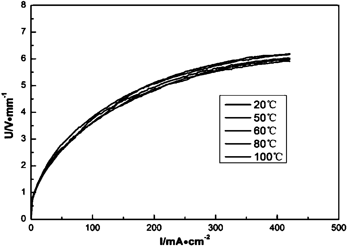 A high-purity sic varistor ceramic