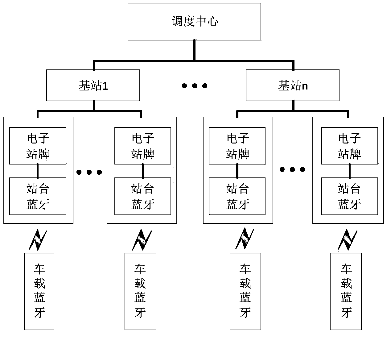 Bluetooth-based traffic flow detection device and implementation method