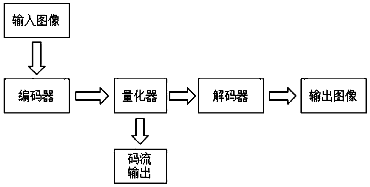 Hyperspectral image compression method and device based on deep learning