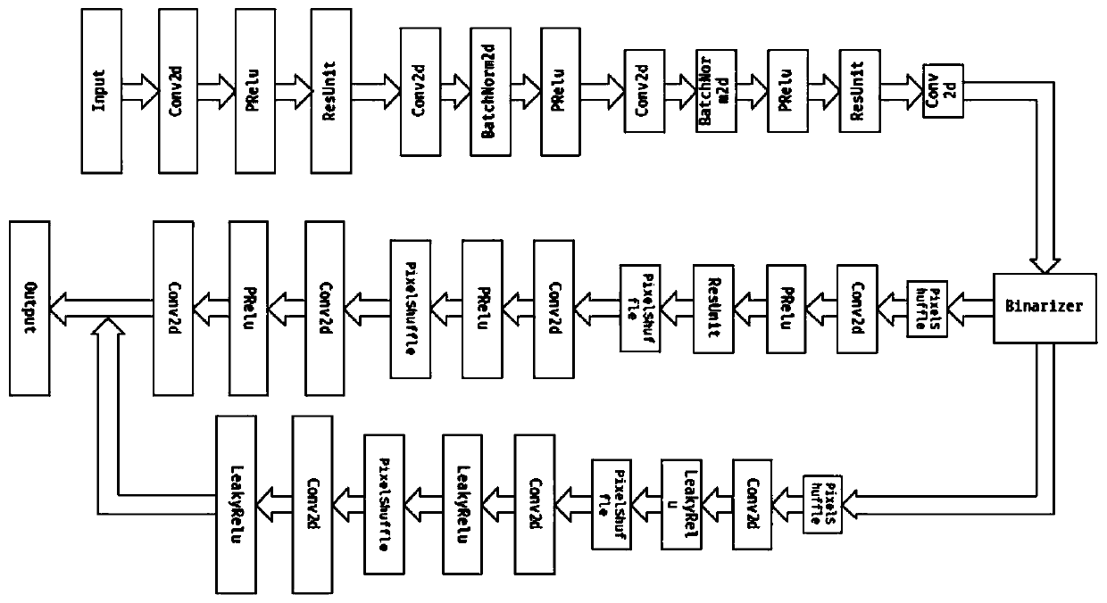 Hyperspectral image compression method and device based on deep learning