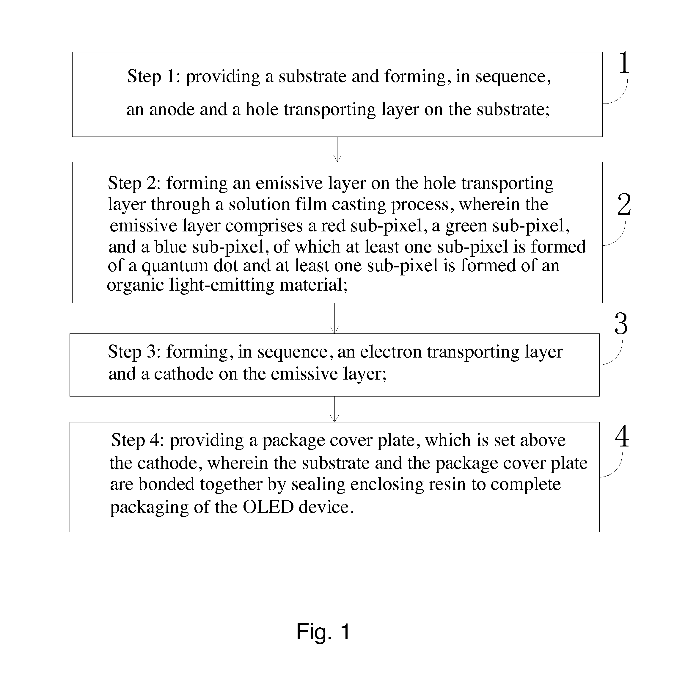 Method for manufacturing OLED device and OLED device manufactured therewith