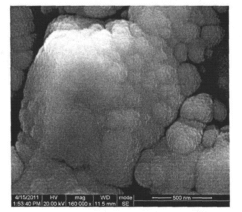 Magnetron sputtering preparation method of tin titanium film cathode of lithium ion battery