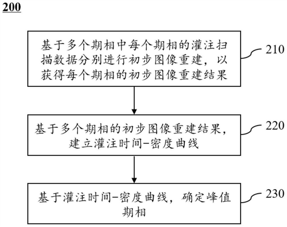 Blood vessel analysis method, system and equipment and storage medium