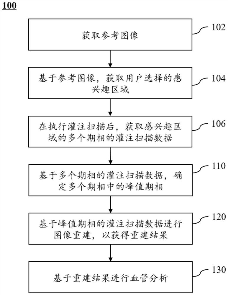 Blood vessel analysis method, system and equipment and storage medium