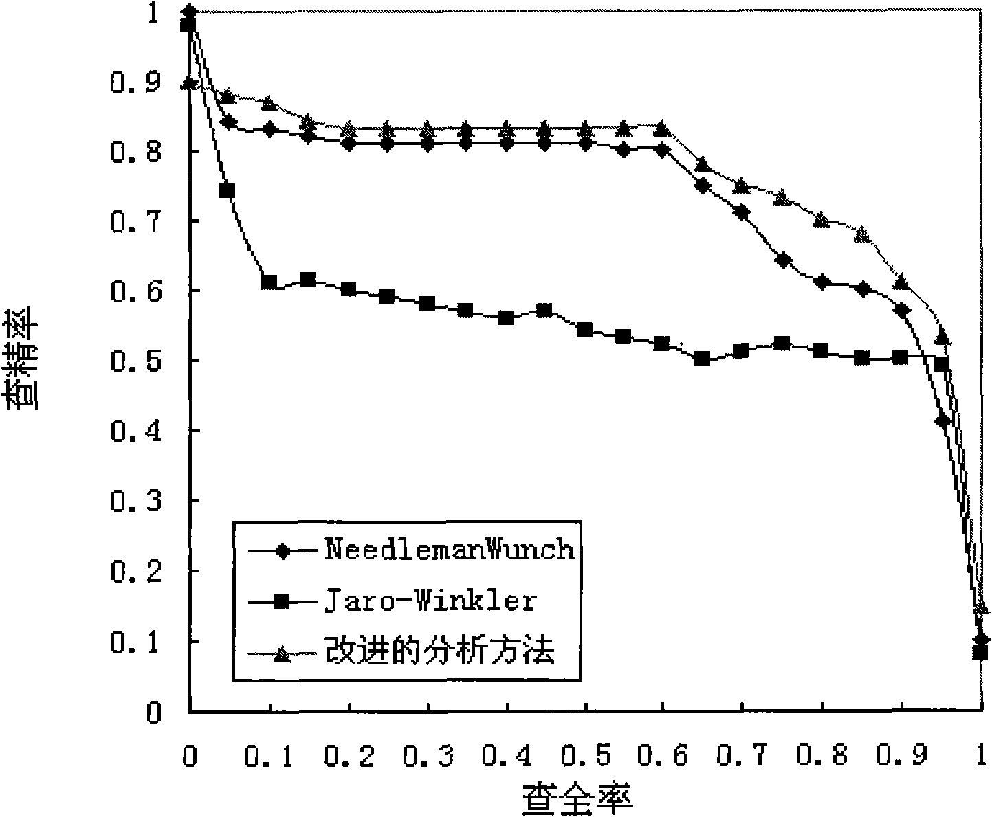 Method for analyzing similarity of character string under Web environment