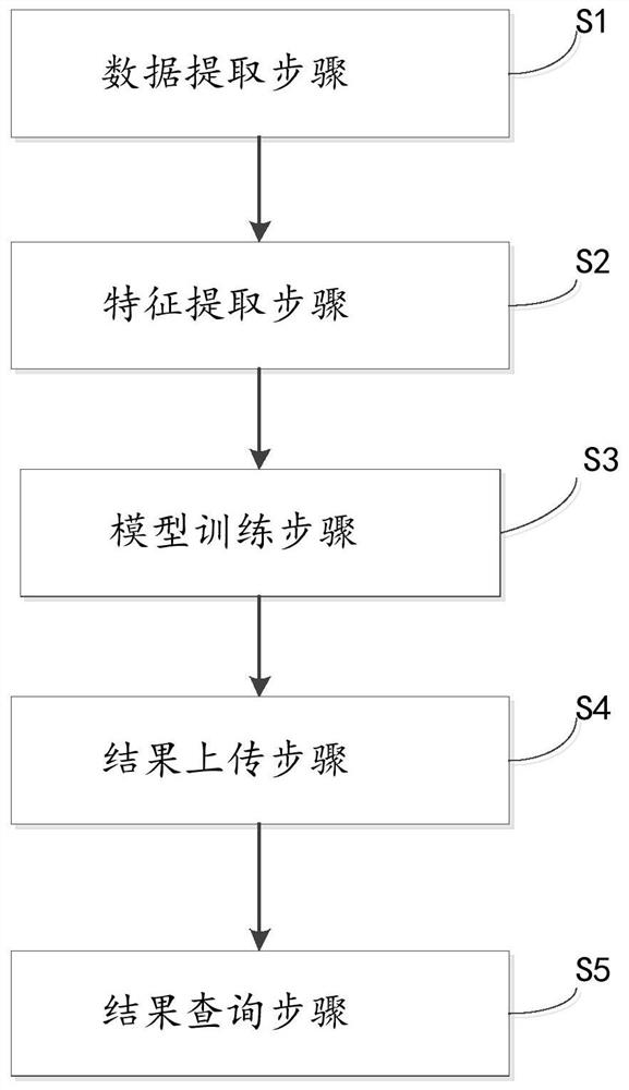 OCPX adaptive learning method and system based on fast moving consumer arrival in industry of fast moving consumer arrival