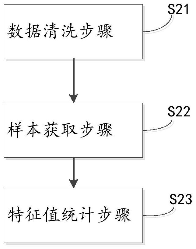 OCPX adaptive learning method and system based on fast moving consumer arrival in industry of fast moving consumer arrival