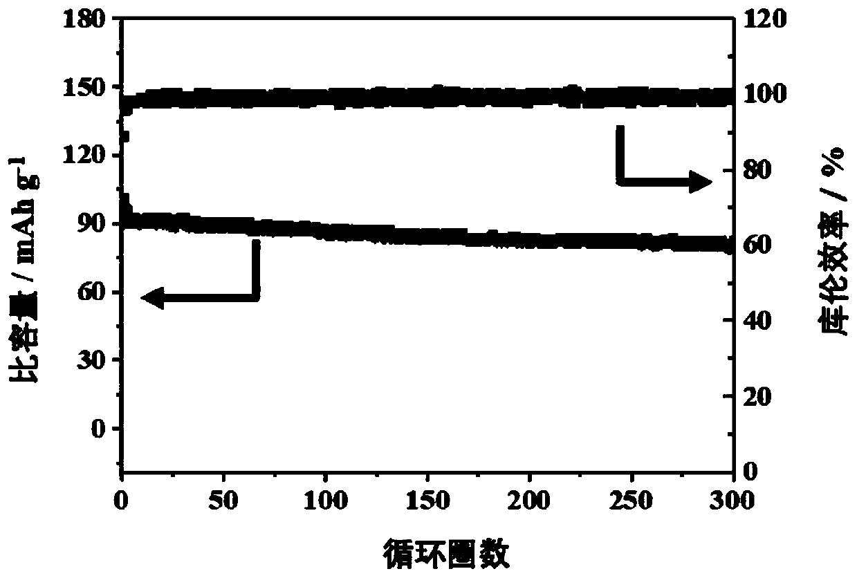 High rate, long cycle and wide temperature range aqueous sodium ion whole battery