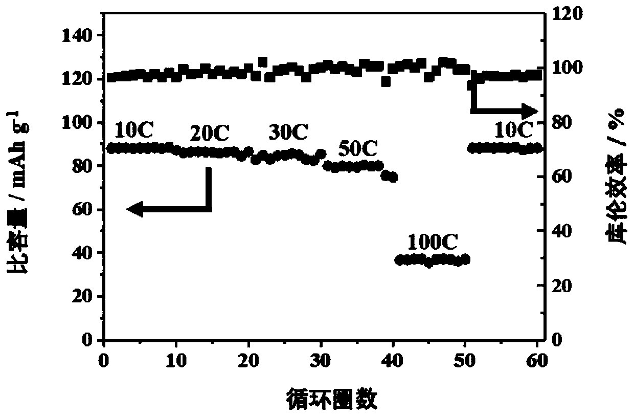 High rate, long cycle and wide temperature range aqueous sodium ion whole battery