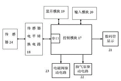 High-sensitivity multi-channel sf6 on-line leak detector and its detection method